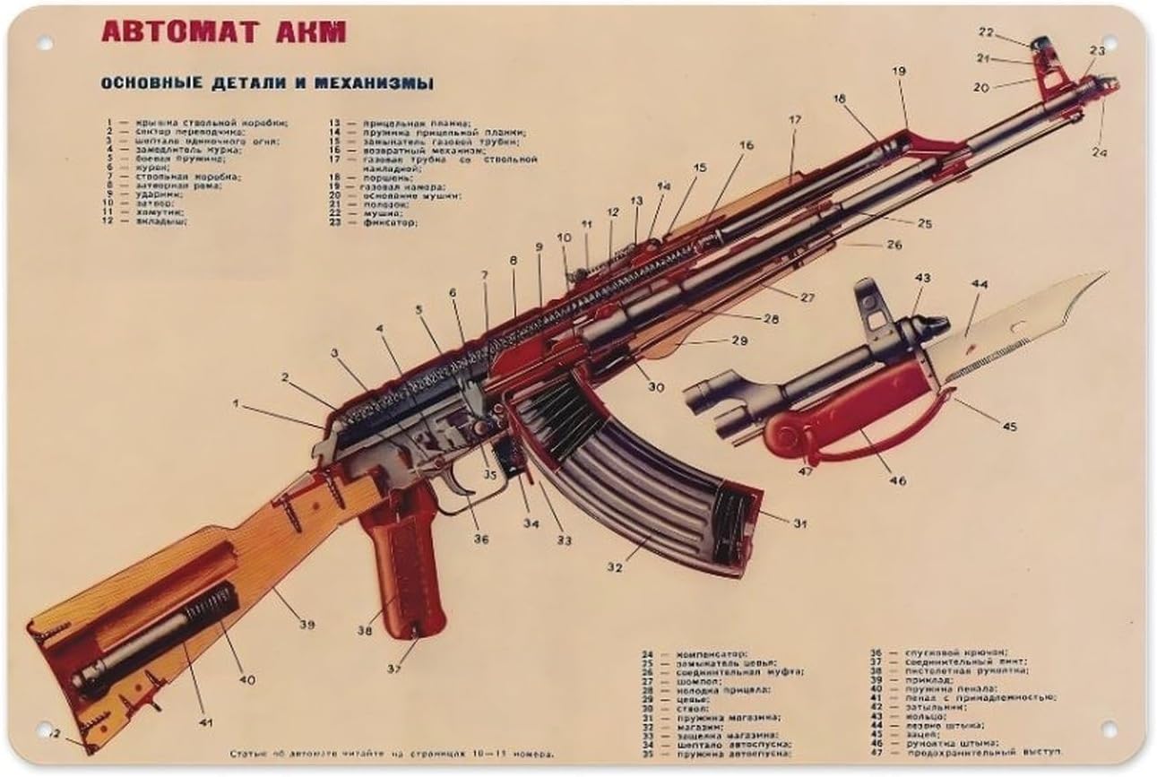 Vintage Collectible Guns - Vintage Kalashnikov Aanvalsgeweer AK-47 Gemodificeerde Structuurdiagram