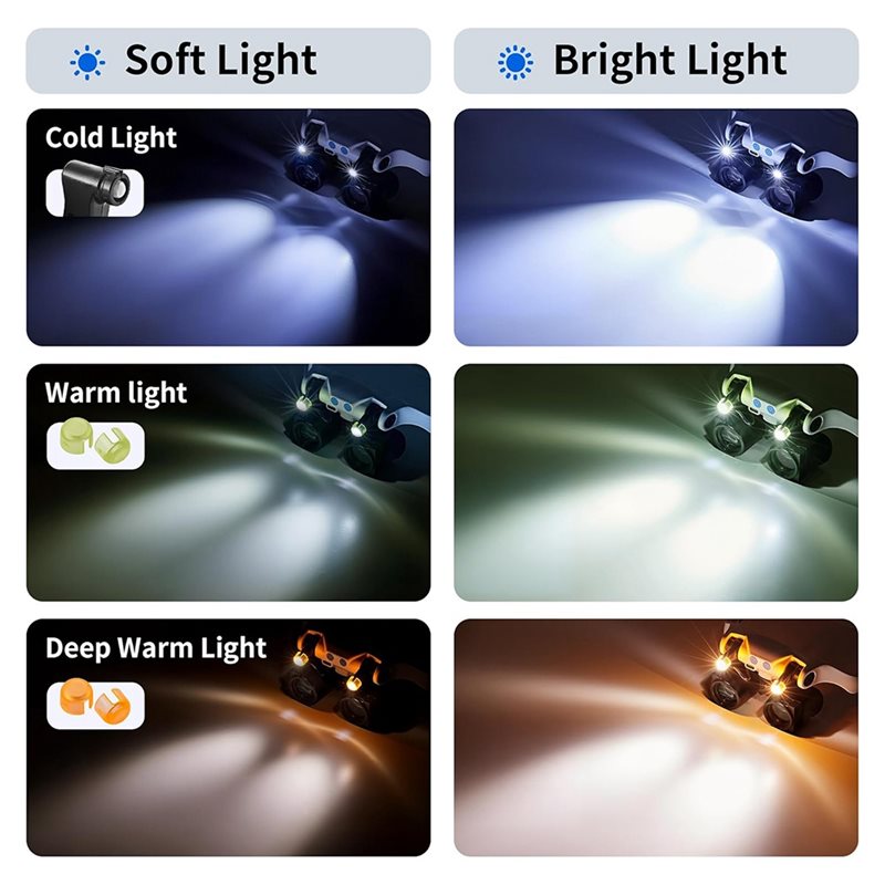 ABUP-LED-lichtvergrootglazen,  - Darkroom Enlarger Lens recensie en prijs